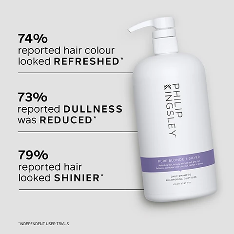 Image 1 - A white shampoo bottle labeled PHILIP KINGSLEY with a purple band that says PURE BLONDE / SILVER displays statistics: 74% reported hair color looked REFRESHED, 73% reported DULLNESS was REDUCED, and 79% reported hair looked SHINIER, with a disclaimer about independent user trials.
Image 2 - Image features a light, bubbly texture with a grey background, accompanied by visible text listing key benefits: Brightens and revives brassy blonde and grey hair, Dramatically enhances shine and keeps hair glossy, Tones yellow hair without staining, Optical brighteners and violet hues reduce discolouration and neutralise brassiness.
Image 3 - A foamy, purple-colored substance is shown against a light gray background with text that reads Leaves hair feeling great. NO PURPLE COLOUR TINGE residue. Definitely brings out the best tones in naturally greying hair, REDUCES HARSH YELLOWS and any orangey bits. CUSTOMER REVIEW.
Image 4 - A bottle of Philip Kingsley shampoo labeled PURE BLONDE / SILVER with the text KEY INGREDIENTS and a checkbox next to ETHYLHEXYLGLYCERIN which states it delivers moisture to the hair.
Image 5 - A before-and-after comparison image showing the back of a persons head with short, textured hair; the left side is dull and undefined labeled as BEFORE, while the right side has more volume and a polished look labeled as AFTER.
Image 6 - A person with wet, lathered hair is kneading their scalp gently with both hands while water is cascading down, accompanied by the text TRICHOLOGIST TIP Wet hair and lather well with a gentle kneading of the scalp for 60 seconds.