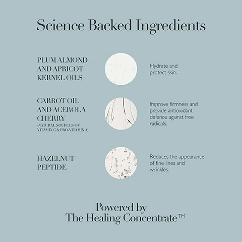 A light blue background features three circles with textures representing different ingredients: the first circle labeled Plum Almond and Apricot Kernel Oils with descriptive text about hydration, the second circle labeled Carrot Oil and Acerola Cherry with text on improving firmness, and the third circle labeled Hazelnut Peptide stating its effect on fine lines and wrinkles, with the phrase Powered by The Healing Concentrate appearing at the bottom.