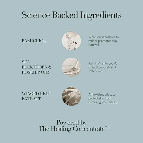 Image of a light blue background featuring three circles with ingredients and descriptions: Bakuchiol, a natural alternative to retinol that promotes skin renewal; Sea Buckthorn & Rosehip Oils, rich in vitamins A, C, and E that nourish and soften skin; Winged Kelp Extract, providing antioxidant effects to protect skin from damaging free radicals, with the text Powered by The Healing Concentrate™ at the bottom.
