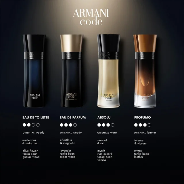 Armani perfume range scents