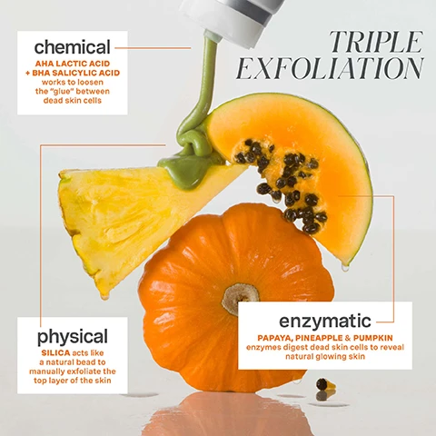 Image 1, triple exfoliation. chemical = AHA lactic acid and BHA salicylic acid works to loosen the glue between dead skin cells. enzymatic = papaya, pineapple and pumpkin enzymes digest dead skin cells to reveal natural glowing skin. physical = silica acts like a natural bead to manually exfoliate the top layer of the skin. image 2, 94% saw highly significant improvement in skin texture after just 1 use. 97% showed highly significant improvement in the appearance of pores. image 3, before and after 1 use. clinically proven results based on independent clinical study.