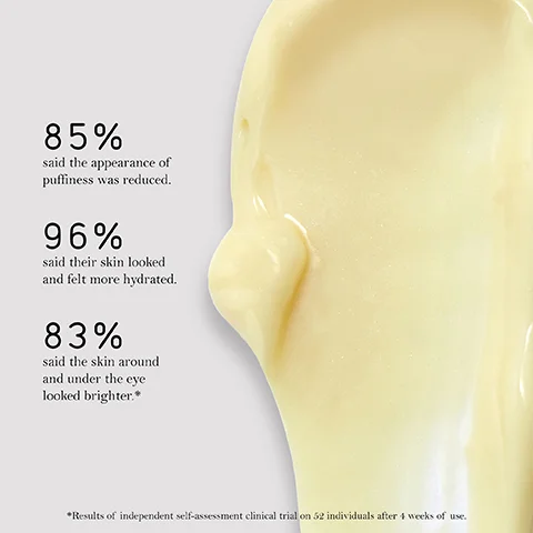 85% said the appearance of puffiness was reduced. 96% said their skin looked and felt more hydrated. 83% said the skin around and under the eye looked brighter. *Results of independent self-assessment clinical trial on 52 individuals after 4 weeks of use.