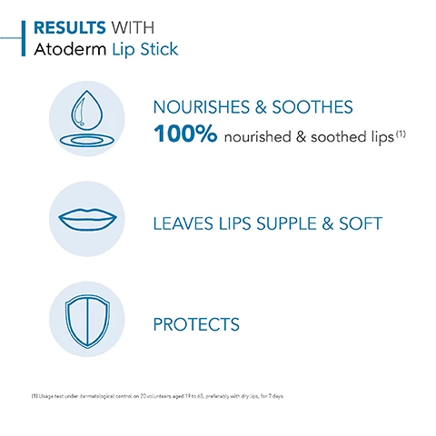 image 1, results with atoderm lipstick. nourishes and soothes 100% nourished and soothes lips. leaves lips supple and soft. protects. usage test under dermatological control on 20 volunteers aged 19 to 65 preferably with dry lips for 7 days. image 2, my routine with atoderm lipstick. chapped and very dry lips. 1 = nourish. 2 = moisturise hands and nails. image 3, how to use atoderm lip stick 1 = apply atoderm lip stick on your lips. 2 = reapply as often as needed.