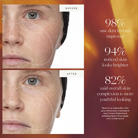 Image 1 - Before and after images of a woman’s face showing close-ups of skin texture; visible text states that 98% saw skin texture improved, 94% noticed skin looks brighter, and 82% said overall skin complexion is more youthful looking, with a note about an independent study.
Image 2 - A tube and box of KORA Organics Turmeric Brightening & Exfoliating Mask are displayed side by side, with the new design highlighted, featuring the text New Look, Same Formula and a note at the bottom about packaging variability.
