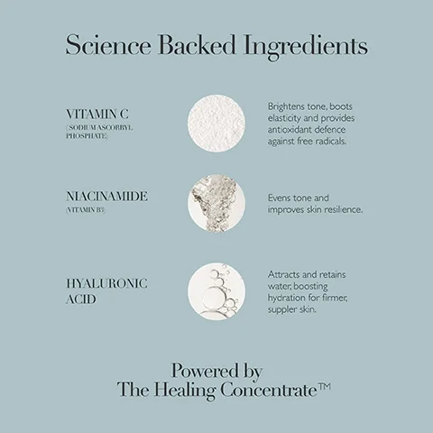Image shows a light blue background with the title Science Backed Ingredients at the top, followed by three ingredient sections including Vitamin C, Niacinamide, and Hyaluronic Acid, each with a corresponding visual element and a brief description, ending with Powered by The Healing Concentrate™.