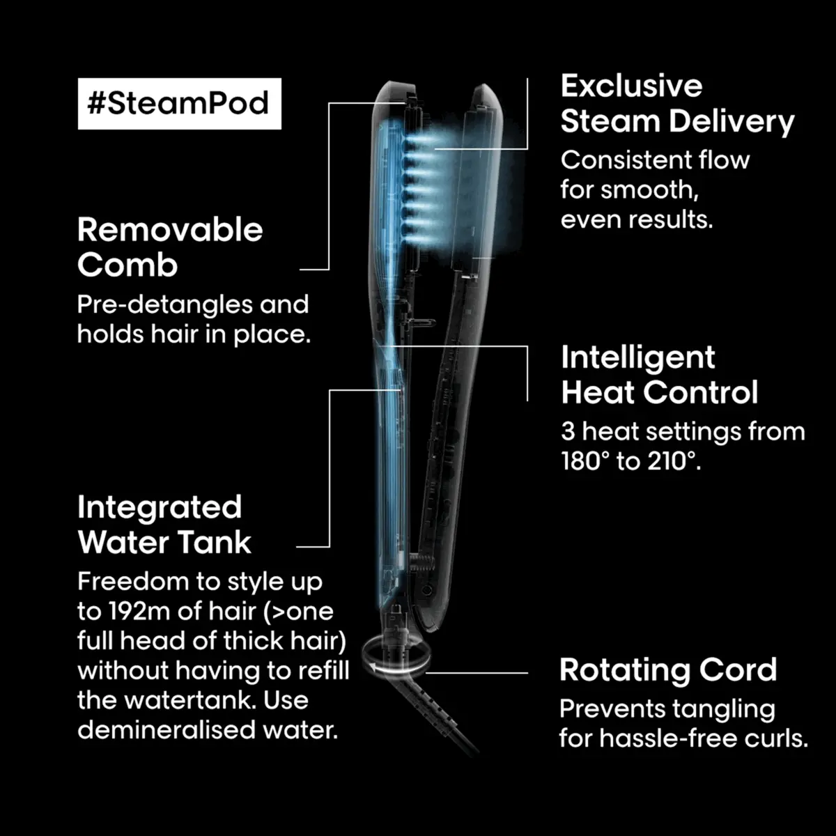 Image 1, steam pod, removable comb pre detangles and holds hair in place. exclusive steam delivery, consistent flow for smooth, even results. intelligent heat control, 3 heat settings from 180-200 degrees. intergrated water tank, freedom to style up to 192m of hair (one full head of thick hair) without having to refill the watertank, use demineralised water. rotating cord, prevents tangling for hassle free curls. Image 2, steam pod, this is the best hair straightener i have ever had, my hsir is silky and not frizzy hair keeps straight for longer too! - LF customer review. Image 3 and 4, before and 2 ways to style with steam pod 3, wavy look and sleek look.
