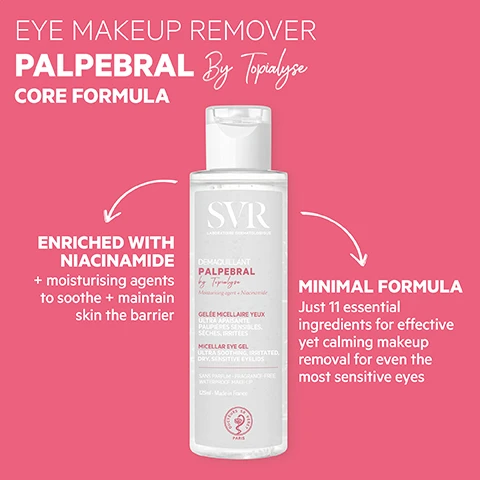 Image 3 - A white bottle of SVR Palpebral eye makeup remover with a clear cap is centered on a pink background, with large white text reading EYE MAKEUP REMOVER PALPEBRAL By Topialyse CORE FORMULA, additional text on the left stating ENRICHED WITH NIACINAMIDE + moisturising agents to soothe + maintain skin the barrier, and on the right, MINIMAL FORMULA Just 11 essential ingredients for effective yet calming makeup removal for even the most sensitive eyes; the bottle itself shows text including SVR LABORATOIRE DERMATOLOGIQUE, DEMAQUILLANT PALPEBRAL by Topialyse Moisturising agent + Niacinamide, GÈLEE MICHELLAIRE YEUX ULTRA APAISANTE PAUPIÈRES SENSIBLES, SÈCHES, IRRITÉES, MICELLAR EYE GEL ULTRA SOOTHING, IRRITATED, DRY, SENSITIVE EYELIDS, SANS PARFUM - FRAGRANCE-FREE WATERPROOF MAKE-UP, 125ml, Made in France, and a logo with DOCTEURS SVR PARIS. Image 4 - A smiling person holds a clear bottle of SVR DEMAQUILLANT PALPEBRAL MICELLAR EYE GEL, with instructions visible on the left side of the image reading HOW TO USE For soothing eye makeup removal - apply to closed eye with finger tips Leave to work in for a few seconds Rinse or remove with damp cotton. Image 5 - A white bottle of SVR Demaquillant Palpebral Micellar Eye Gel is centered on a pink background, with surrounding text that reads: PROVEN EFFICACY Volunteers love it! 90% said: removes all traces of make-up (1), 85% said: eyes feel rested (1), 71% said: skin is soothed (2); GEL TEXTURE Fresh, gentle, soothing Glides over eye area without dragging; GENTLE + EFFECTIVE Even waterproof eye makeup is removed without rubbing; ideal for hypersensitive, dry, irritated eyes; 100% Tested on sensitive skin Contact lens safe Hypoallergenic Fragrance-free; + RECYCLE Fully recyclable packaging; The bottle label details: SVR LABORATOIRE DERMATOLOGIQUE, DEMAQUILLANT PALPEBRAL by Topialyse, Moisturising agent + Niacinamide, GELÉE MICELLAIRE YEUX ULTRA APAISANTE PAUPIÈRES SENSIBLES, SÈCHES, IRRITÉES, MICELLAR EYE GEL ULTRA SOOTHING, IRRITATED, DRY, SENSITIVE EYELIDS, SANS PARFUM - FRAGRANCE-FREE, WATERPROOF MAKE-UP, 125ml - Made in France, DOCTEURS SR VERET PARIS; with footnotes stating: (1) Self-evaluation on 20 subjects for 21 days, twice-daily application, (2) Clinical trial on 20 subjects for 21 days, twice-daily application.
