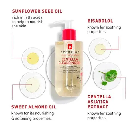Image 1 - Bottle of Erborian Centella Cleansing Oil with a pump dispenser, surrounded by illustrations of the key ingredients: sunflower seed oil, sweet almond oil, bisabolol, and centella asiatica extract, each with descriptions of their benefits for the skin.
Image 2 - A smiling woman with wet skin is gently rubbing her face, suggesting a skincare routine, with visible text stating clinically tested to remove even waterproof makeup.