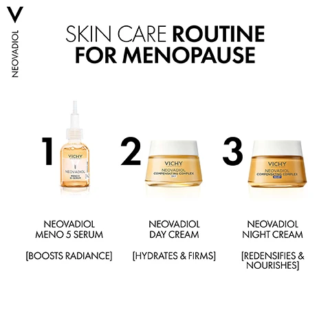Image 4 - The image displays a three-step skin care routine for menopause with VICHY NEOCADIOL products: 1, an amber VICHY NEOCADIOL MENO 5 BI-SERUM, described as NEOCADIOL MENO 5 SERUM that boosts radiance; 2, an amber VICHY NEOCADIOL COMPENSATING COMPLEX DAY cream, described as NEOCADIOL DAY CREAM that hydrates and firms; and 3, an amber VICHY NEOCADIOL COMPENSATING COMPLEX NIGHT cream, described as NEOCADIOL NIGHT CREAM that redensifies and nourishes. Image 5 - A split image shows a golden liquid dripping from a dropper on the left and a close-up of blue-tinted bubbles on the right, with text overlaid. The visible text reads V NEOVADIOL, PROXYLANE + CASSIA SEED EXTRACT, HYALURONIC ACID, and BOOST RADIANCE + REPLENISH MOISTURE.