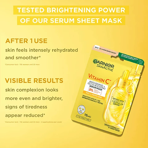 Image 1 - A Garnier SkinActive Vitamin C serum sheet mask packet is shown next to text reading TESTED BRIGHTENING POWER OF OUR SERUM SHEET MASK AFTER 1 USE skin feels intensely rehydrated and smoother* *Consumer test - 116 women and 33 men VISIBLE RESULTS skin complexion looks more even and brighter, signs of tiredness appear reduced* *Consumer test - 116 women and 33 men - 3 applications per week NEW 50% PAPER-BASED SACHET BIODEGRADABLE MASK BY HOME COMPOST* GARNIER SKINACTIVE VITAMIN C* BRIGHTENING + GLOW BOOSTING SERUM MASK 5% PURE VITAMIN C DULL & UNEVEN SKIN BRIGHTENS SKIN IN 1 USE DERMATOLOGICALLY TESTED 15min INFUSED WITH 1 BOTTLE OF SERUM** VEGAN FORMULA^ X1 SHEET MASK. Image 2 - A yellow Garnier SkinActive Vitamin C Brightening Glow Boosting Serum Mask sachet package is shown featuring text including NEW 50% PAPER-BASED SACHET BIODEGRADABLE MASK BY HOME COMPOST*** Garnier SKINACTIVE Vitamin C* BRIGHTENING + GLOW BOOSTING SERUM MASK 5% Vitamin C** Niacinamide Glycerin DULL & UNEVEN SKIN BRIGHTENS SKIN IN 1 USE DERMATOLOGICALLY TESTED 15min memagicMASK INFUSED WITH THE QUANTITY OF 1 BOTTLE OF SERUM** VEGAN FORMULA*** X1 SHEET MASK INFUSED WITH THE QUANTITY OF 1 BOTTLE OF SERUM* *Based in the amount of a 28ml serum. Image 3 - A glass bottle shows liquid with lemon slices and ingredient labels reading VITAMIN C*, GLYCERIN, HYALURONIC ACID, *VITAMIN CG, DERIVED FROM VITAMIN C. Image 4 - A Garnier SkinActive Vitamin C serum sheet mask package is shown next to lemons and a towel with yellow text overlay reading APPLY 3 TIMES A WEEK MORE EVEN AND BRIGHTER SKIN and text on the package including Vitamin C Brightening Glow Boosting Serum Mask Infused with the equivalent of 1 bottle of serum Vegan Formula X1 Sheet Mask 15min. Image 5 - A photo of two smiling women holding a Garnier Skinactive Vitamin C Brightening + Glow Boosting Serum Mask package, with text Suitable Even For Sensitive Skin overlaying the image. Image 6 - A hand holds a yellow Garnier Skinactive Vitamin C brightening serum mask sachet under a dropper with yellow liquid, next to text and logos that include Garnier Skinactive Vitamin C BRIGHTENING + GLOW BOOSTING SERUM MASK 5% DULL & UNEVEN SKIN BRIGHTENS SKIN IN 1 USE DERMATOLOGICALLY TESTED 15min NEW 50% PAPER-BASED SACHET BIODEGRADABLE MASK BY HOME COMPOST* INFUSED WITH THE EQUIVALENT OF 1 BOTTLE OF SERUM** VEGAN FORMULA AT SHEET MASK Cruelty Free INTERNATIONAL VEGAN FORMULA *No animal derived ingredients or by-products. Image 7 - A collection of Garnier Vitamin C skincare products including serum, cream, mask, cleanser, and eye cream, displayed with the text Discover Our Brightening Vitamin C Range.