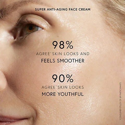 Image 2 - A close-up of a persons eye and cheek showing smooth skin with text overlay reading SUPER ANTI-AGING FACE CREAM 98% AGREE* SKIN LOOKS AND FEELS SMOOTHER 90% AGREE* SKIN LOOKS MORE YOUTHFUL *CONSUMER STUDY OF 89 PARTICIPANTS. Image 3 - A light beige, creamy texture with soft swirls provides the background for text that reads: SUPER ANTI-AGING FACE CREAM, MOISTURIZED, NOURISHED, This is a fantastic product, my skin feels moisturized, nourished, fresh, like I had 8 hours sleep. — Halina C. DR. BARBARA STURM PATIENT. Image 4 - An open white jar of Dr. Barbara Sturm Super Anti-Aging Face Cream with a white lid resting beside it, revealing the thick, off-white cream inside, with text on the image reading Super Anti-Aging Face Cream, Anti-Aging Results, Firmness, and a Plumping Effect on Wrinkles, and text on the jar reading Dr. Barbara Sturm Super Anti-Aging Face Cream Made in Germany.
