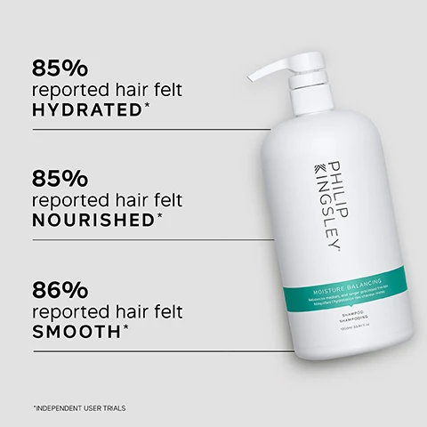 Image 1 - A white shampoo bottle labeled PHILIP KINGSLEY displays statistics showing that 85% of users reported their hair felt hydrated, 85% felt nourished, and 86% felt smooth, with a note about independent user trials.
Image 2 - Image of a textured white substance with bubbles, featuring the text KEY BENEFITS followed by four bullet points: Targets moisture to dry mid-lengths and ends, Gentle, effective cleansing for oily roots, Delivers moisture where it is needed most, Leaves hair shiny and manageable.
Image 3 - A woman with long, wavy hair smiles and touches her neck, with a text overlay stating that the shampoo has worked wonders on oily roots and dry ends, making hair feel really soft and clean, labeled as a customer review.
Image 4 - A clear dish containing a viscous liquid with bubbles, accompanied by text listing key ingredients: Guar provides static-free control and smoothness, Wheat protein strengthens and hydrates, Antioxidants provide extra layer of protection against environmental damage.
Image 5 - A comparison image showing a persons hair from the back, with the left side labeled BEFORE displaying straight, unstyled hair and the right side labeled AFTER showing the same hair styled with soft waves.
Image 6 - A person with wet hair applies shampoo, with visible text that reads Trichologist Tip: Wet hair and lather well with a gentle kneading of the scalp for 60 seconds. Rinse and repeat if necessary.