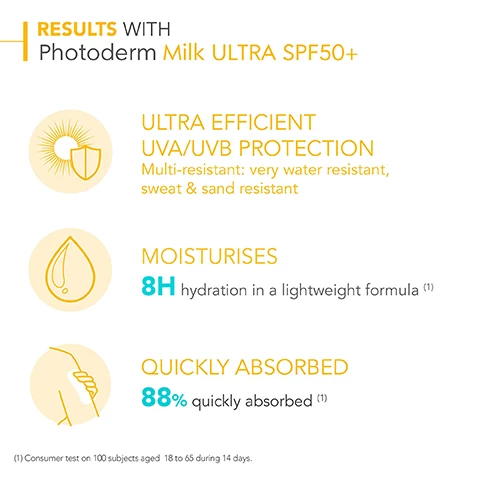 image 1, results with photoderm milk ultra SPF 50+. ultra efficient UVA/UVB protection, multi resistant, very water resistant, sweat and sand resistant. moisturises, 8 hour hydration in a lightweight formula. quickly absorbed 88% quickly absorbed. consumer test on 100 subjects 18-65 during 14 days. image 2, my routine with photoderm mulk ultra SPF50+. sensitive skin even the most vulnerable. 1 = protect, 2 = soothe. image 3, formulas respect all aquatic ecosystems. to apply on face and body suitable for the whole family. very resistant to water, sand and perspiration. reinforced again UVA rays. image 4, suitable for babaies over 12 months old, children, pregnant women, breastfeeding women, face and body. image 5, no fragrance, non sticky and silicone free. image 6, sun active defense, high performing UV filters. combined with a patented biological protection