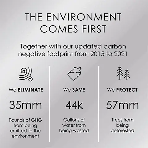 Image 1, The environment comes first, together with our updated carbon negative footprint from 2015 to 2021. We elimiate 35mm pounds of GHG from being emitted to the environment. We Save 44k gallons of water from being wasted. We protect 57mm trees from being deforested.Image 2- No3 Hair Protector before and after.