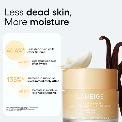 Image 1 - An advertisement for Laneige Lip Sleeping Mask shows a jar of the vanilla-scented product with a vanilla flower and pods, alongside a box of statistics, and includes the text Less dead skin, More moisture, 40.4%* Less dead skin cells after 8 Hours, 63.2%* Less dead skin cells after 1 week, 135%* Increase in moisture level immediately after, 63.5%* Increase in moisture level while sleeping, Test conducted by Dermapro. Clinical test on 32 women aged 25.35. Test period: 2021.11.15 - 2021.11.26, LANEIGE LIP SLEEPING MASK MASQUE DE NUIT POUR LES LÈVRES VANILLA VANILLE Net wt. 0.70 oz. / Poids net 20 g. Image 2 - A woman with brown hair applies a pink lip mask with a white applicator to her lips, holding a yellow jar labeled LANEIGE SLEEPING MASK MASQUE DE NUIT POUR LES LÈVRES VANILLA / VANILLE 20g / 0.70 oz, with additional text overlays that read BERRY FRUIT COMPLEX™ and VITAMIN C for antioxidant-rich care, COCONUT OIL To Nourish, and A nourishing overnight lip mask that gently exfoliates and softens while you sleep. Image 3 - The image features four Laneige Lip Sleeping Mask jars, each 0.70 oz. / 20 g: a purple GUMMY BEAR BONBON OURSON jar, a red BERRY FRUITS ROUGES jar, a pink SWEET CANDY BONBON GOURMAND jar, and a tan VANILLA VANILLE jar, accompanied by the text GOODNIGHT, CHAPPED LIPS. and three oval buttons labeled HYDRATE, NOURISH, SOFTEN.