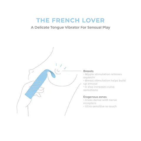 Image 1,A Delicate Tongue Vibrator For Sensual Play Breasts Nipple stimulation releases oxytocin Breast stimulation helps build up arousal It also increases vulva sensations Erogenous zones Areas dense with nerve receptors Ultra-sensitive to touch Image 2,Clitoral glans Highly sensitive
Labia minora and majora Rich in nerve endings