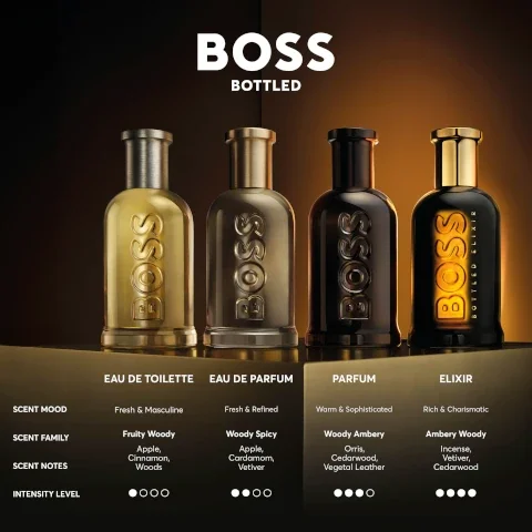 eau de tiolette, scent mood fresh and masculine. scent family - fruit and woody. scent notes - apple, cinnamon and woods. intensity level - 1 out of 4. eau de parfum, scent mood - fresh and refined. scent family - woody spicy. scent notes - apple, cardamon and vetiver. intensity level - 2 out of 4. parfum. scent mood - warm and sophisticated. scent family - woody and ambery. scent notes - orris, cedarwood, vegetal leather. intensity level 3 out of 4. elixir, scent mood - rich and charismatic. scent family - ambery woody. scent notes - incense, vetiver and cedarwood. intensity level 4 out of 4