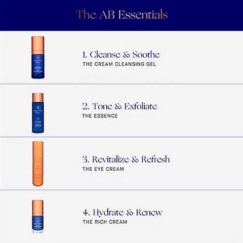 Image 2 - The image features a skincare product lineup titled The AB Essentials, showcasing four products with descriptions: 1. Cleanse & Soothe - THE CREAM CLEANSING GEL, 2. Tone & Exfoliate - THE ESSENCE, 3. Revitalize & Refresh - THE EYE CREAM, and 4. Hydrate & Renew - THE RICH CREAM.
