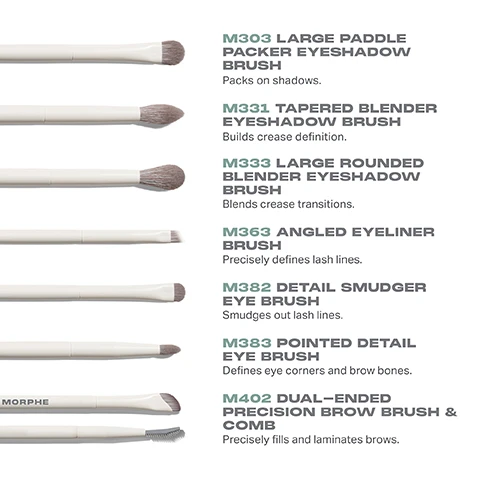 Image 3 - Image shows a vertical arrangement of different makeup brushes with descriptions beside each; brushes include M303 Large Paddle Packer Eyeshadow Brush, M331 Tapered Blender Eyeshadow Brush, M333 Large Rounded Blender Eyeshadow Brush, M363 Angled Eyeliner Brush, M382 Detail Smudger Eye Brush, M383 Pointed Detail Eye Brush, and M402 Dual-Ended Precision Brow Brush & Comb.
Image 4 - Image shows a selection of six makeup brushes with their corresponding names and descriptions: large paddle packer eyeshadow brush labeled M303, tapered blender eyeshadow brush labeled M331, large rounded blender eyeshadow brush labeled M333, angled eyeliner brush labeled M363, detail smudger eye brush labeled M382, pointed detail eye brush labeled M383, and dual-ended precision brow brush and comb labeled M402; each brush has accompanying notes on usage with powders, creams, and liquids.
Image 5 - A close-up of a brush with soft gray bristles and a white handle, accompanied by text that reads: BEST-IN-BRUSH BENEFITS, Bristles infused with silver ion technology, known to have antibacterial benefits, Engineered to hold up to your daily routine, Designed with pro-perfect brush heads.
Image 7 - Image shows a guide titled HOW TO TAKE CARE OF YOUR BRUSHES, with five numbered steps detailing the cleaning process, followed by a caution statement. The visible text includes the steps: 1. Wet bristles with warm water and a gentle cleanser. 2. Swirl bristles on the palm of your hand. 3. Rinse and repeat until water appears clear. 4. Gently squeeze out any excess moisture. 5. Reshape the bristles, then place each brush flat or upside down to air-dry. The caution note states: To avoid compromising the construction of your brushes, do not use hot water, wet the brush ferrules, or submerge your brushes in water or cleaner.