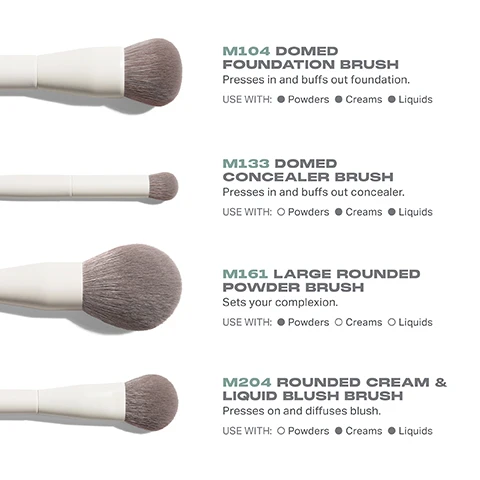 Image 3 - Image shows four makeup brushes arranged vertically, labeled as follows: M104 Domed Foundation Brush with description about pressing and buffing foundation, M133 Domed Concealer Brush with description about pressing and buffing concealer, M161 Large Rounded Powder Brush with description about setting complexion, and M204 Rounded Cream & Liquid Blush Brush with description about pressing and diffusing blush; each label includes suggested product types for use.
Image 4 - Image shows five makeup brushes on a white background with labels for each brush including descriptions and intended uses: M303 Large Paddle Packer Eyeshadow Brush packs on shadows, M332 Medium Rounded Blender Eyeshadow Brush blends shadows on creases and outer corners, M383 Pointed Detail Eye Brush smudges out shadows, and M401 Dual-Ended Angled Brow Brush & Spoolie fills and fluffs brows.
Image 5 - A makeup brush with thick, soft bristles and a white handle, accompanied by text describing its antibacterial benefits, durability for daily use, and pro-perfected brush heads.
Image 7 - Image showing a step-by-step guide titled HOW TO TAKE CARE OF YOUR BRUSHES with five numbered instructions for cleaning brushes and a caution note about avoiding hot water and improper handling.