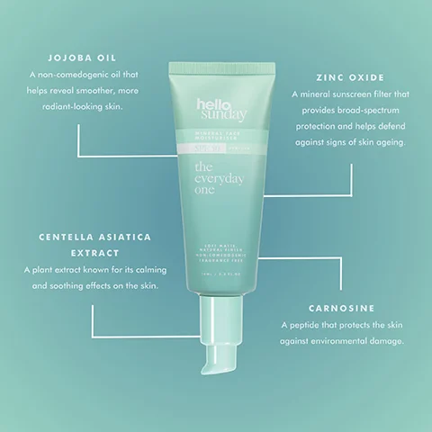 Image of a light blue tube of mineral face moisturizer with the brand name hello Sunday at the top, along with text describing key ingredients such as jojoba oil, centella asiatica extract, zinc oxide, and carnosine, each accompanied by benefits for skin health and protection.
