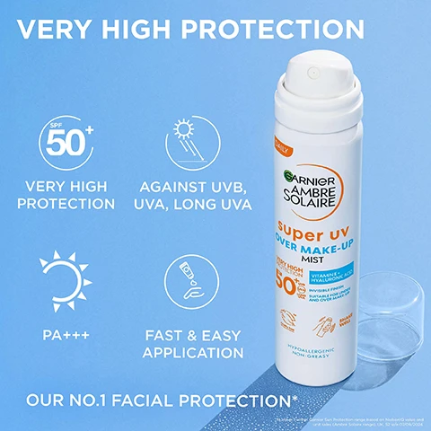 Image 1 - A white spray bottle of Garnier Ambre Solaire Super UV Over Make-Up Mist SPF 50+ and its clear cap are shown on a blue background with icons and water droplets, with text reading VERY HIGH PROTECTION, SPF 50+, VERY HIGH PROTECTION, AGAINST UVB, UVA, LONG UVA, PA+++, FAST & EASY APPLICATION, OUR NO.1 FACIAL PROTECTION*, DAILY, GARNIER AMBRE SOLAIRE, super uv OVER MAKE-UP MIST, VERY HIGH PROTECTION, SPF 50+, +UVB, (UVA), LONG UVA, VITAMIN E + HYALURONIC ACID, INVISIBLE FINISH SUITABLE FOR UNDER AND OVER MAKE-UP, Hypoallergenic NON-GREASY, SHAKE WELL, Cruelty Free International, and *Number 1 within Garnier Sun Protection range based on NielsenIQ value and unit sales (Ambre Solaire range), UK, 52 w/e 07/09/2024. Image 2 - Abstract image with glass-like shapes on a light blue background with text 6% HYALURONIC ACID VITAMIN E GLYCERIN OUR NO.1 FACIAL SUN PROTECTION* *Number 1 within Garnier Sun Protection range based on NielsenIQ value and unit sales (Ambre Solaire range), UK, 52 w/e 07/09/2024. Image 3 - A hand holds and sprays Garnier Ambre Solaire Super UV Over Make-Up Mist SPF 50+ spray, with visible text WEIGHTLESS MIST INVISIBLE ON SKIN NO RESIDUE NON-GREASY DAILY VERY HIGH PROTECTION UVA UVB LONG UVA VITAMIN E + HYALURONIC ACID INVISIBLE FINISH SUITABLE FOR UNDER AND OVER MAKE-UP Cruelty Free INTERNATIONAL SHAKE WELL HYPOALLERGENIC NON-GREASY. Image 4 - Close-up of two women, one smiling, with text overlay 84% AGREE FEELS WEIGHTLESS *Self-assessment, 70 subjects. Image 5 - Two bottles of Garnier Ambre Solaire Super UV sunscreen, a lotion and an over make-up mist, are shown on a blue background with the text DISCOVER SUPER UV ENRICHED WITH HYALURONIC ACID. Image 6 - A bottle of Garnier Ambre Solaire Super UV Over Make-Up Mist SPF 50 is shown next to the Cruelty Free International logo. The bottle has visible text DAILY GARNIER AMBRE SOLAIRE super uv OVER MAKE-UP MIST VERY HIGH PROTECTION 50+UVB (UVA) LONG UVA VITAMINE E + HYALURONIC ACID INVISIBLE FINISH SUITABLE FOR UNDER AND OVER MAKE-UP SHAKE WELL HYPOALLERGENIC NON-GREASY. The logo has visible text Cruelty Free INTERNATIONAL TM.