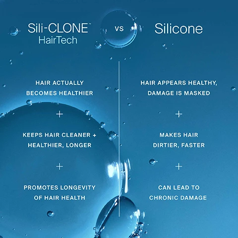 Image 2 - A before and after image shows a woman with long, dark hair; the left panel labeled Before displays her hair looking somewhat frizzy, while the right panel labeled After 1 wash presents her hair appearing smooth and voluminous, with the top text reading Perfect hair Day™ Shampoo + Conditioner 72-hour hydration with every wash, and smaller text at the bottom right stating Unretouched images. Results after 1 use. Image 3 - A before-and-after image shows a persons hair from the back; on the left, the hair appears dry and frizzy, and on the right, after 14 days, it appears smooth and shiny, with text reading Transforms hair texture and quality over time. Air-dried results using only Perfect hair Day™ Shampoo + Conditioner. Before. After 14 days. *Based on a 3-week consumer use study. Image 4 - An advertisement features a gray Living proof Perfect hair Day conditioner bottle with a white cap, labeled for dull, dry hair (pour les cheveux ternes et secs, CONDITIONER APRÈS-SHAMPOOING, 236 mL e 8.0 FL OZ US), displayed on a blue background with bubbles, alongside the text Sili-CLONE™ HairTech and three key benefits: Delivers 72-hour hydration in just 1 wash*, Restores healthy hair texture and quality, and Keeps hair cleaner and healthier for longer**, with the explanatory text *Perfect hair Day™ Shampoo + Conditioner vs. untreated. **Based on Perfect hair Day™ Shampoo + Conditioner consumer use study. Image 5 - An image on a blue background with water droplets and a dividing line compares Sili-CLONE HairTech and Silicone, stating for Sili-CLONE HairTech: Hair actually becomes healthier, Keeps hair cleaner + healthier, longer, Promotes longevity of hair health, and for Silicone: Hair appears healthy, damage is masked, Makes hair dirtier, faster, Can lead to chronic damage. Image 6 - A close-up of the upper, light grey section of a bottle covered in water droplets, with white dashed design lines and arrows around it, is shown above the text: Bottles are ready for recycling. Made of 50% post-consumer recycled (PCR) materials. Image 7 - A blue background features a cluster of iridescent bubbles on the right, with white text on the left reading Sili-CLONE™ HairTech Feels like silicone, scientifically proven to unlock healthier hair. Image 8 - The image features a gradient background transitioning from dark blue-grey at the top to light grey at the bottom, with subtle white diagonal ripples, and the text Smooth + creamy, balanced level of conditioning + designed to nourish. Image 9 - A person with long blonde hair is shown from behind with three Living Proof hair products in the foreground, featuring the text Hydrate + extend routine. The products are Living Proof Perfect hair Day shampoo labeled Step 1 Cleanse, Living Proof Perfect hair Day conditioner labeled Step 2 Condition, and Living Proof Perfect hair Day advanced clean dry shampoo labeled Step 3 Dry shampoo.