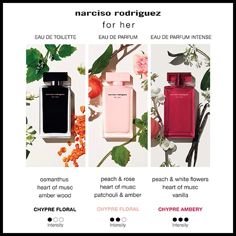 Image shows three perfume bottles from the Narciso Rodriguez collection for her, labeled Eau de Toilette, Eau de Parfum, and Eau de Parfum Intense, with corresponding descriptions including osmanthus, heart of musc, amber wood, peach & rose, patchouli & amber, and peach & white flowers, heart of musc, vanilla, along with intensity indicators for each fragrance type.