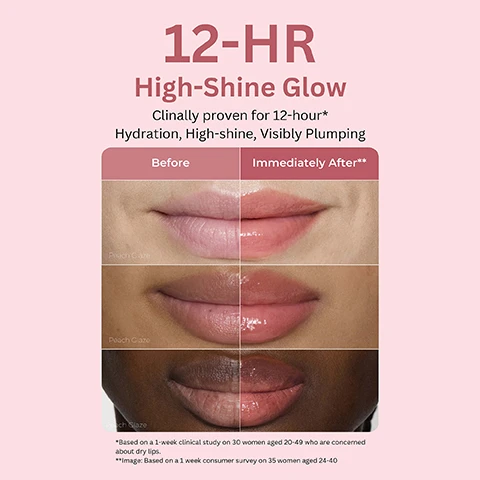 Image 1 - A before and after comparison image shows three sets of lips, from light to dark skin tones, with the Before side showing natural lips and the Immediately After side showing lips with a glossy, plumping effect from Peach Glaze product application, accompanied by text that reads: 12-HR High-Shine Glow Clinically proven for 12-hour* Hydration, High-shine, Visibly Plumping Before Immediately After** Peach Glaze *Based on a 1-week clinical study on 30 women aged 20-49 who are concerned about dry lips. **Image: Based on a 1 week consumer survey on 35 women aged 24-40. Image 2 - The image displays Key Ingredients with three sections: POLYPEPTIDES, accompanied by an image of clear liquid and bubbles, described as High-Efficacy Peptides for Lip Firmness; POMEGRANATE SEED OIL, accompanied by an image of red pomegranate seeds, described as Rich in Antioxidants; and ARGAN CERAMIDES, accompanied by an image of two argan fruits on a branch, described as Reinforce skin’s moisture barrier, nourish, and soften lips prone to dryness. Image 3 - The image displays six glossy, abstract swatches of cosmetic shades: a medium brown Sugar Glaze, a bright pink Strawberry Sprinkles, a peachy-pink Peach Glaze, a dark reddish-brown Chocolate Frosting, a muted mauvy brown Cinnamon Sugar, and a deep berry purple Blueberry Jelly, above which is the text 6 Donut-Inspired Shades and Flavors and Each shade features a unique scent. Image 4 - Six tubes of Laneige Glaze Craze Tinted Lip Serum are stacked diagonally against a pink background, with text that reads IRRESISTIBLE GLAZED LIPS, SERUM-INFUSED COLOR AND SHINE, and Laneige Glaze Craze Tinted Lip Serum, featuring individual tubes labeled Blueberry Jelly, Strawberry Sprinkles, Cinnamon Sugar, Sugar Glaze, Peach Glaze, and Chocolate Frosting.