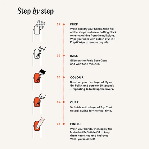 Image 1 - An illustration shows five steps for applying nail polish with instructions titled Step by step 01 PREP Wash and dry your hands, then file nail to shape and use a Buffing Block to remove shine from the nail plate. Wipe your nails with a dash of 2-in-1 Prep & Wipe to remove any oils. 02 BASE Glide on the Peely Base Coat and wait for 2 minutes. 03 COLOUR Brush on your first layer of Mylee Gel Polish and cure for 60 seconds - repeating to build up the layers. 04 CURE To finish, add a layer of Top Coat to seal, curing for the final time. 05 FINISH Wash your hands, then apply the Mylee Nail & Cuticle Oil to keep them nourished and hydrated. Voila, youre all set! Image 2 - A bottle pours white liquid onto a brush handle labeled mylee, surrounded by text points listing features including HYDRATING FORMULA WITH HYALURONIC ACID, AIR-DRIES IN SECONDS - NO LED LAMP, PEEL OFF GEL IN SECONDS, ONE THIN LAYER IS ALL IT TAKES, A GENTLE REMOVAL WITH NO SOAKING OR SCRAPING REQUIRED, LASTS UP TO A WEEK, PEELS OFF IN A FLASH, and SWITCH COLOURS FAST & EASY.