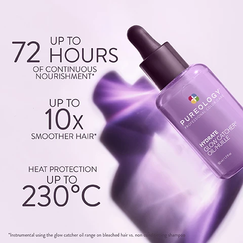 Image 1 - A purple bottle of Pureology Hydrate Glow Catcher Oil with a dropper is shown on a light purple background with a radiant glow effect, displaying text: UP TO 72 HOURS OF CONTINUOUS NOURISHMENT*, UP TO 10x SMOOTHER HAIR*, HEAT PROTECTION UP TO 230°C, PUREOLOGY PROFESSIONAL COLOR CARE, HYDRATE GLOW CATCHER OIL/HUILLE, 50 ml / 1.7 fl oz, and *Instrumental using the glow catcher oil range on bleached hair vs. non conditioning shampoo. Image 2 - A split image shows a woman with curly brown hair, appearing frizzy and undefined on the left, and shiny with voluminous, well-defined curls on the right, with the text BEFORE on the left and AFTER on the right. Image 3 - A collage of abstract images showing liquid oil droplets, white viscous cream, white powder, and a white fibrous texture, with the overlaid text INGREDIENTS, Pure Refined Camellia Seed Oil supports healthy scalp, Hydrophobic Silk Sealant helps condition, and Vitamin B5 supports healthy hair follicles. Image 4 - An image collage features a close-up of a lavender sprig, a green bergamot fruit hanging from a branch, and patchouli leaves with tiny white flowers, with the text Fragrance, Lavender, Bergamot, Patchouli. Image 5 - A hand catches drops of hair oil from a dropper over a counter, next to a purple Pureology bottle labeled PUREOLOGY PROFESSIONAL COLOR CARE HYDRATE GLOW CATCHER OIL/HUILE 30 ML/1 FL OZ, with instructions in the upper left corner stating APPLY SEVERAL DROPS OF OIL TO DAMP OR DRY HAIR DO NOT RINSE. STYLE AS USUAL. Image 6 - Three lavender Pureology hair care products are displayed on a light purple background, illustrating a routine, with text reading NOURISHING ROUTINE, shampoo, condition, treat, Pureology Professional Color Care Hydrate Shampooing For Dry Color-Treated Hair Pour Cheveux Secs Colorés Zerosulfate AntiFadeComplex 100% Vegan Ingredients 100% Ingrédients Végans Concentrated Formula Formule Concentrée 266 ml / 9 fl oz e, Pureology Professional Color Care Hydrate Conditioner/Après-Shampooing For Dry Color-Treated Hair Pour Cheveux Secs Colorés AntiFadeComplex 100% Vegan Ingredients 100% Ingrédients Végans 266 ml / 9 fl oz e, and Pureology Professional Color Care Hydrate Glow Catcher Oil/Huile 50 ml / 1.7 fl oz e. Image 7 - Three product benefit icons are displayed on a purple background: a leaf for Vegan Formula*, an atom for 100% Sulfate-Free, and a shield for Antifade Complex®, along with a small disclaimer text at the bottom stating No animal derived ingredients or by-products.