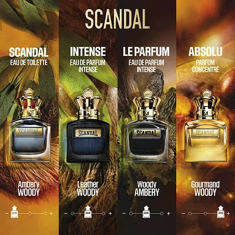 The image shows four different perfume bottles labeled Scandal, Intense, Le Parfum, and Absolu with descriptions of Ambery Woody, Leather Woody, Woody Ambery, and Gourmand Woody displayed beneath each bottle.