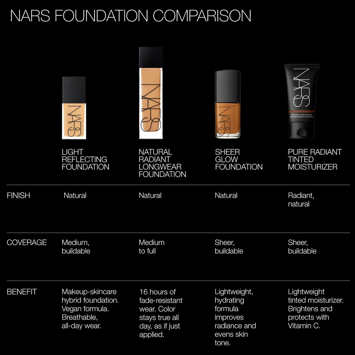 NARS Cosmetics Sheer Glow Foundation (Various Shades) LOOKFANTASTIC
