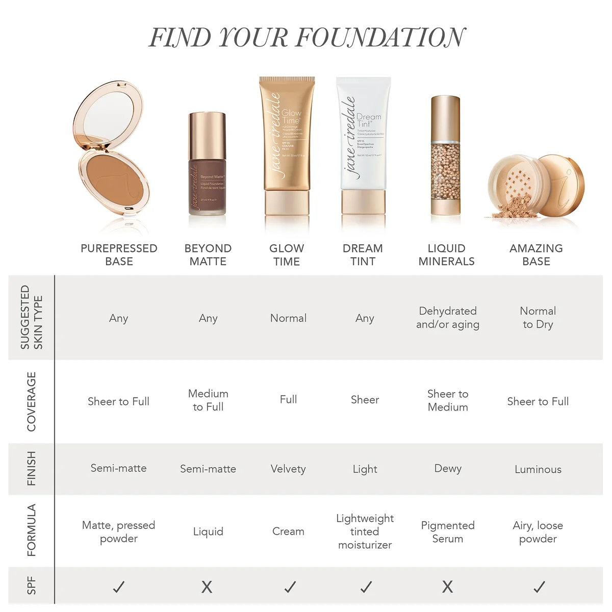 Jane Iredale Liquid Minerals Foundation Color Chart Jane Iredale