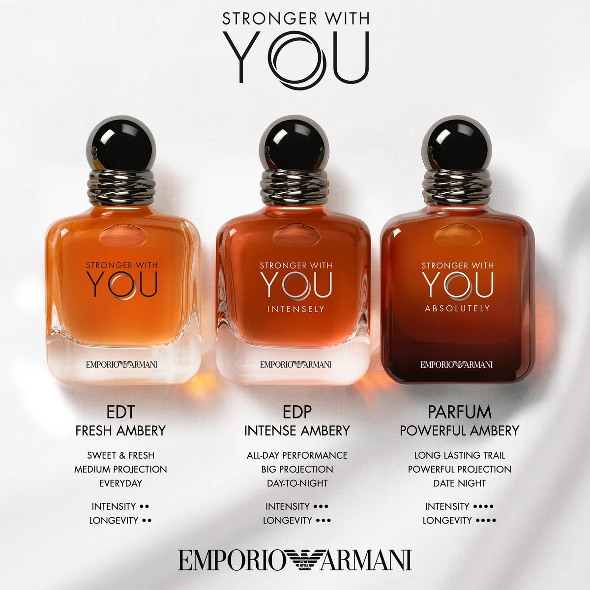 Armani Stronger With You Eau de Toilette 50ml LOOKFANTASTIC