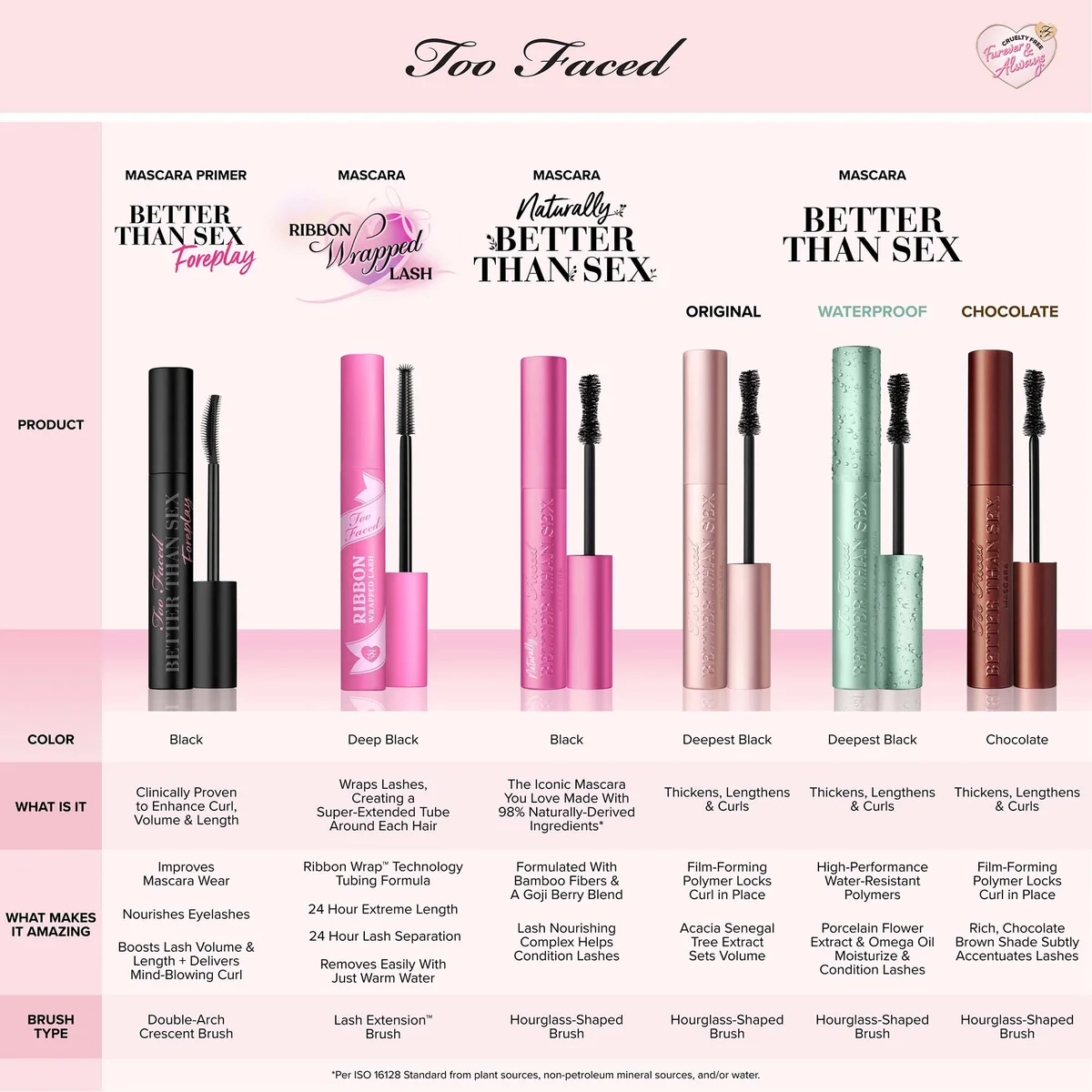 Too Faced Better Than Sex Doll-Size Mascara Black 4.8g | LOOKFANTASTIC Too Faced Better Than Sex Doll-Size Mascara Black 4.8g | LOOKFANTASTIC