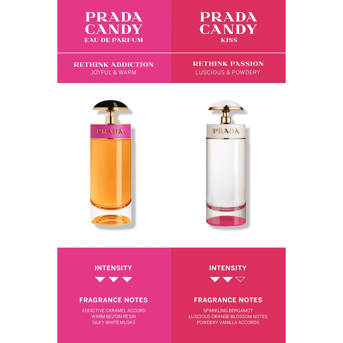 Prada Candy Eau de Parfum 30ml LOOKFANTASTIC