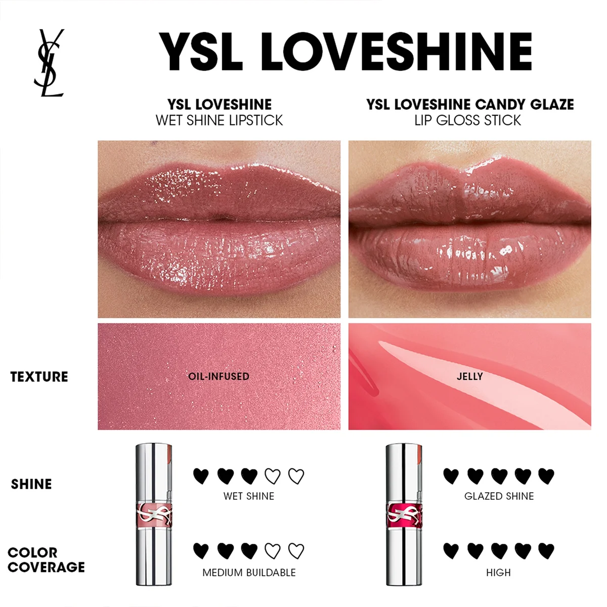 Yves Saint Laurent Rouge Volupte Candy Lip Gloss (Various