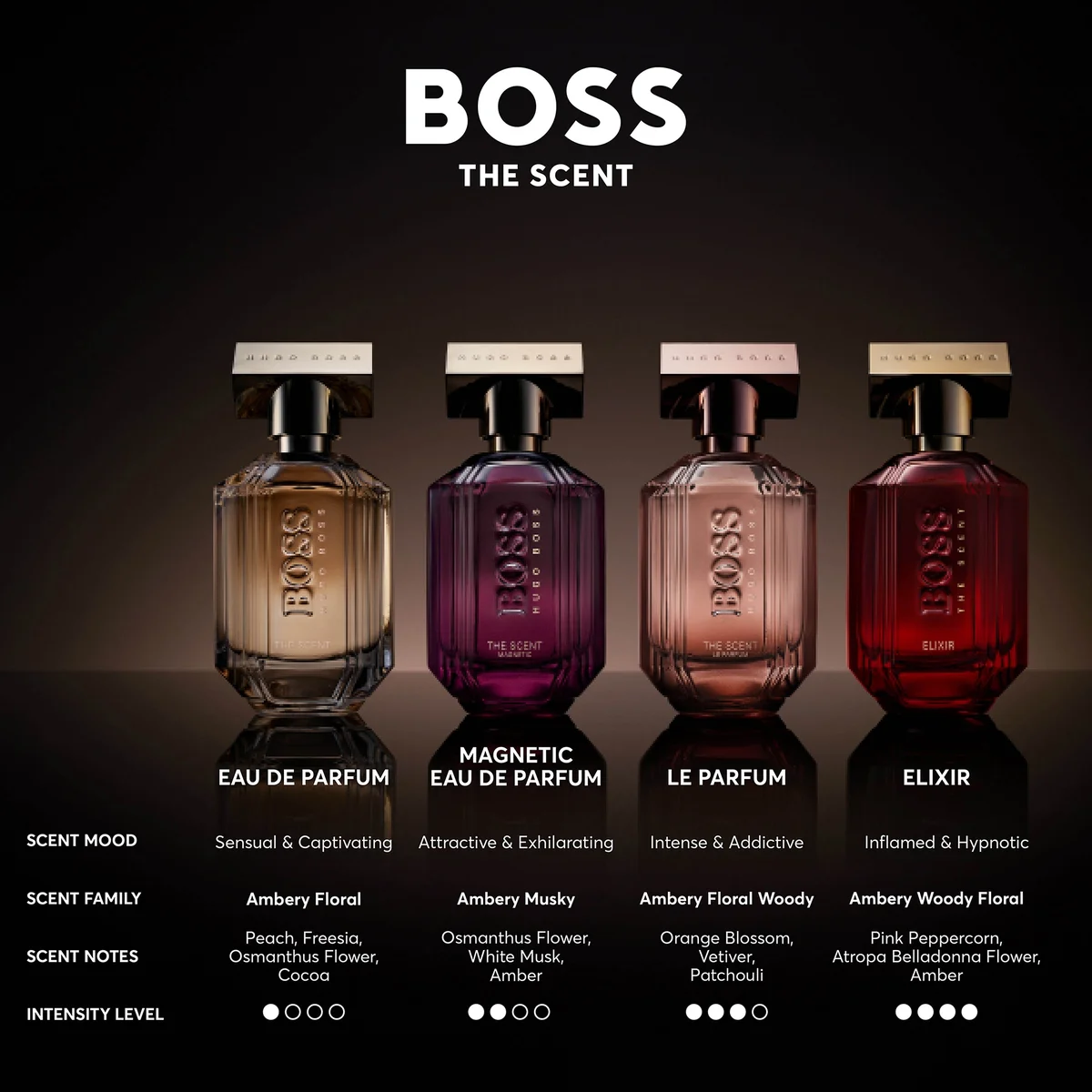 Hugo Boss BOSS The Scent for Her Elixir Intense Parfum 50ml