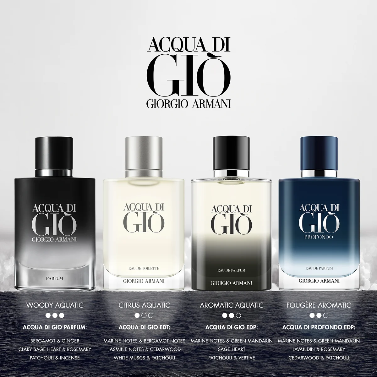 Armani Perfume Gio 100ml Giorgio Armani Acqua Di Gio Parfum