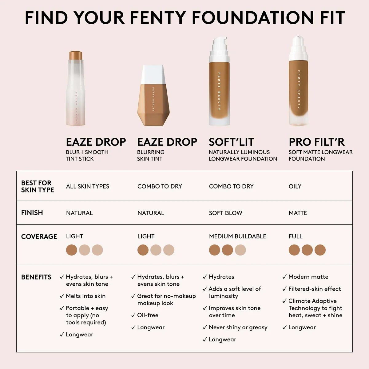 Fenty Beauty Pro Filt'R Soft Matte Longwear Foundation 32ml