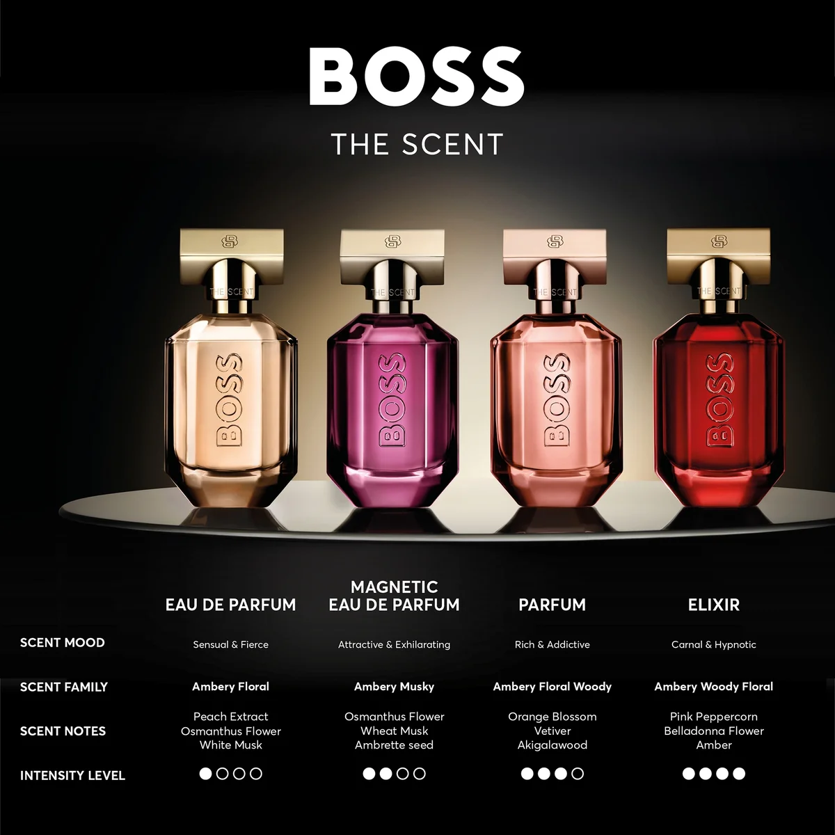 Hugo Boss BOSS The Scent Eau de Parfum for Her 30ml LOOKFANTASTIC