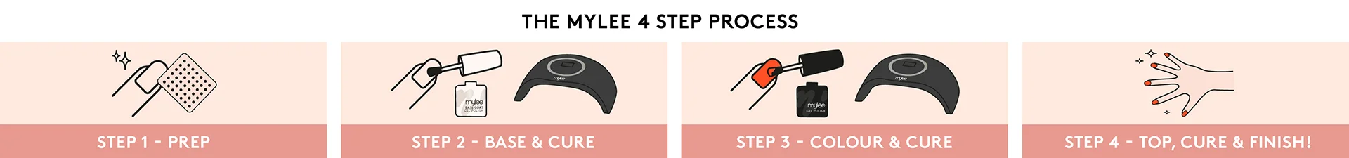 Mylee Step By Step Banner